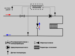 Умная теплица: оптимизация условий выращивания растений